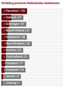 Uitslag Pieperprijsvraag 2024